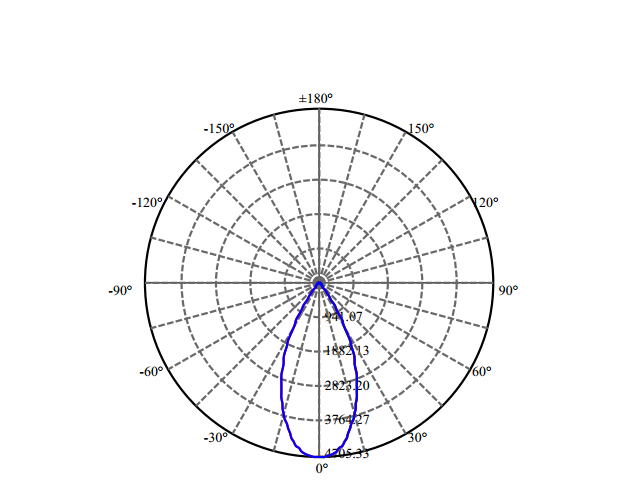 Nata Lighting Company Limited - High Efficiency Reflector